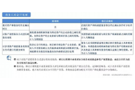 友好为什么选择专业追讨公司来处理您的债务纠纷？